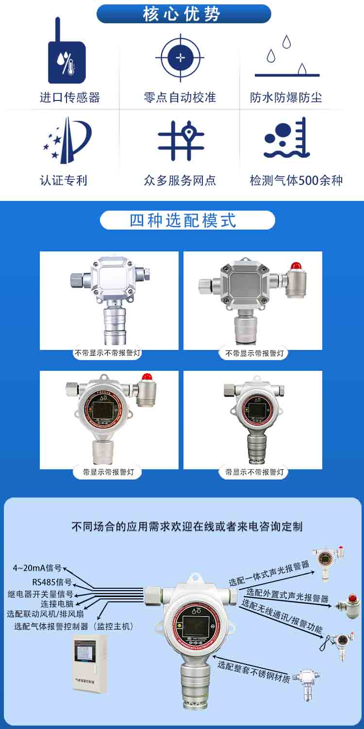 固定式氮氧化物氣體檢測(cè)報(bào)警儀ERUN-PG51N4